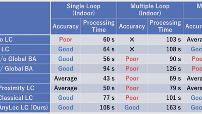 Real-World Evaluation of Monocular Visual SLAM:ORB-SLAM3, DROID-SLAM, DPVO, and DPV-SLAM featured image