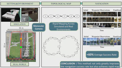 Topological Mapping and Navigation using a Monocular Camera based on AnyLoc featured image
