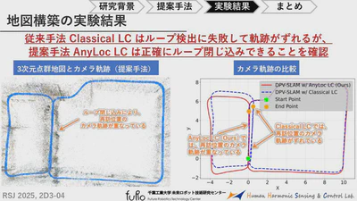 DPV-SLAM における AnyLoc を用いた学習ベースのループ検出 featured image